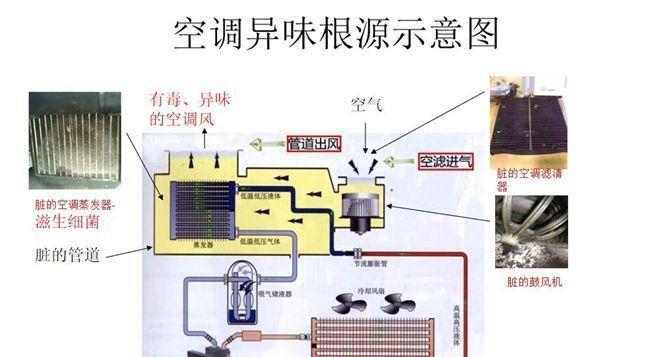 空气能热水器污水清洗方法（高效清洗）  第1张