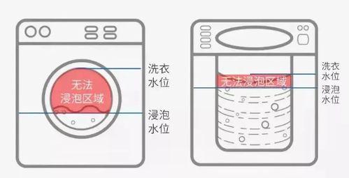 洗衣机配件清洗方法大揭秘（简单易行的清洗技巧让洗衣机如新焕发）  第1张