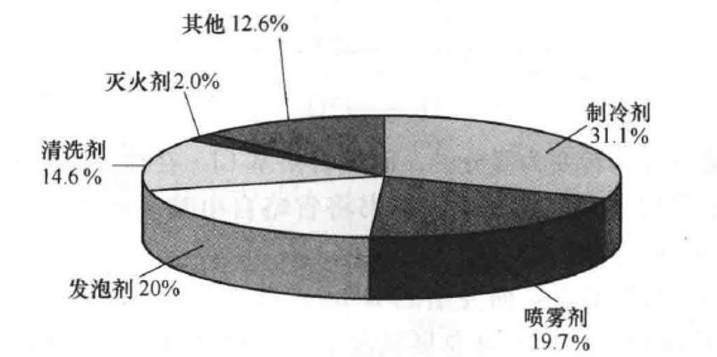 空调氟利昂的毒性问题（揭开空调氟利昂的真相）  第1张