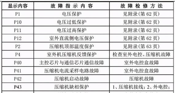 空调关不了机的原因及解决方法（了解空调运行中无法关机的可能原因）  第1张