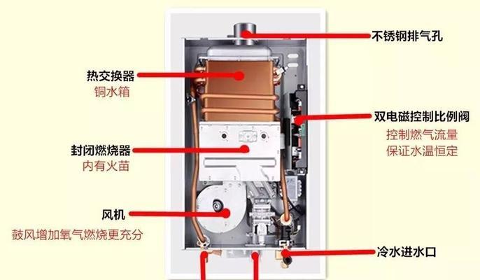 美的热水器排污孔拆卸方法（轻松解决热水器排污孔问题）  第1张