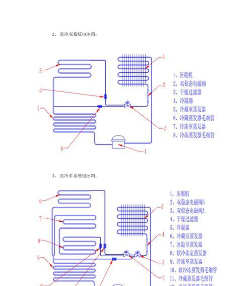 冰箱不制冷的处理方法（保养维修指南）  第1张