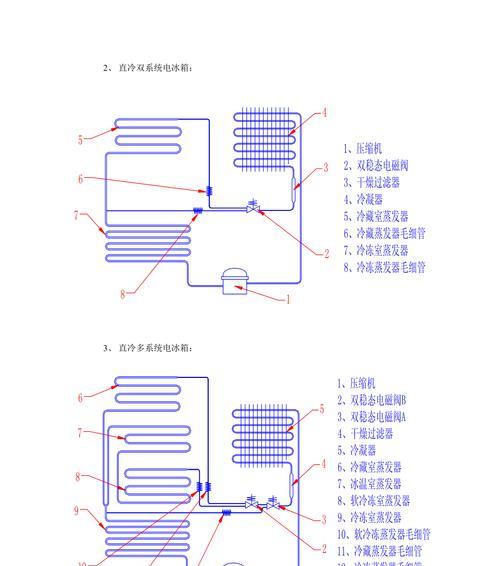 三星开门冰箱风机故障维修指南（从多个方面解决开门冰箱风机故障问题）  第1张