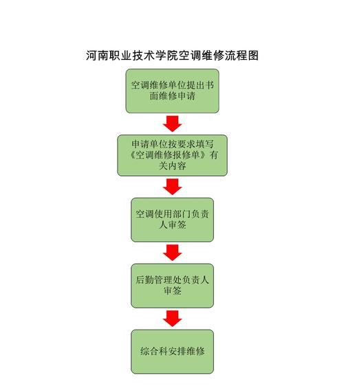 如何修理空调出现的问题（解决空调故障的实用指南）  第1张