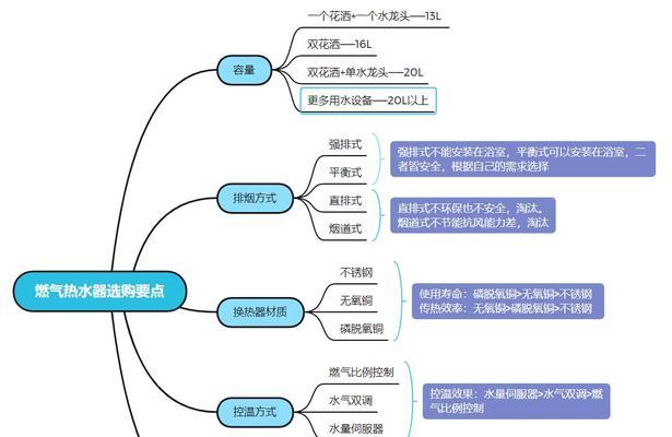 华帝燃气热水器E4故障解析与排除方法（探究华帝燃气热水器E4故障原因）  第1张