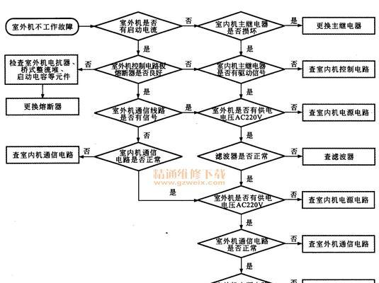 风幕机维修指南（掌握关键技巧）  第1张