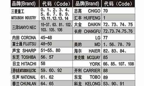 新飞冰箱冷藏化霜传感器故障维修方法（解决新飞冰箱冷藏化霜传感器故障的实用指南）  第1张