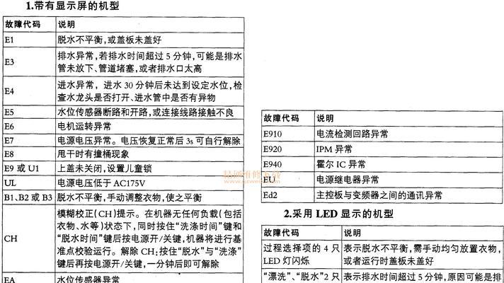 先锋燃气热水器故障E3（探究先锋燃气热水器故障E3的根源）  第1张