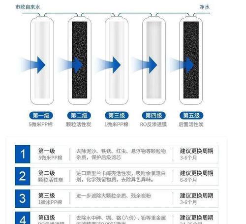 空调滤芯该多久更换一次（根据使用频率来决定更换周期）  第1张