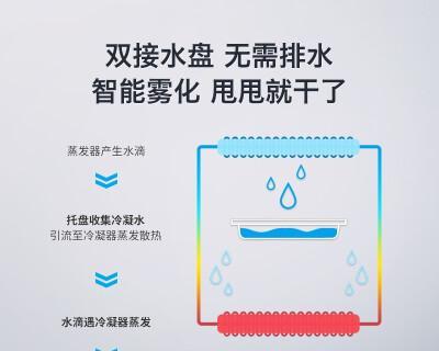 亿发移动空调排水故障分析（探索移动空调排水问题的原因和解决方法）  第1张