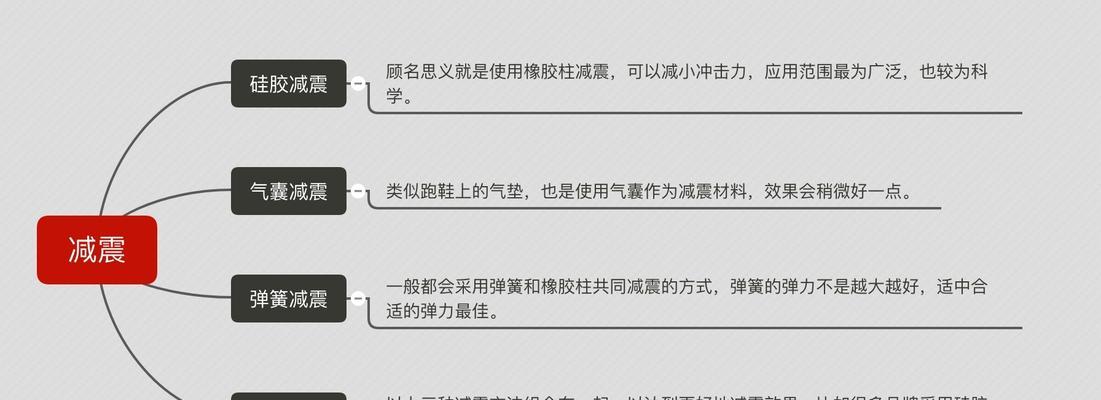 解决跑步机顿挫感强的方法（消除跑步机顿挫感的有效措施）  第1张