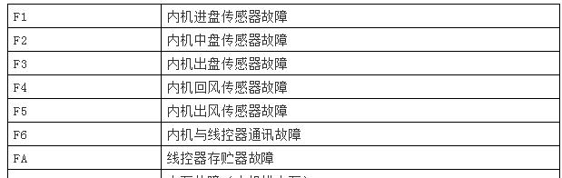 拆开投影仪进行清理的方法（简单易行的投影仪清理步骤）  第1张