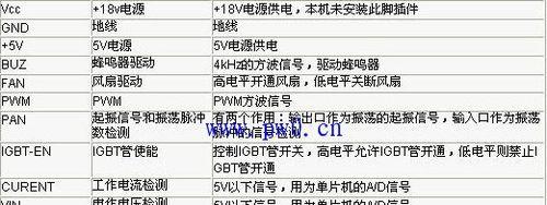 电磁炉使用过程中容易引起ITP的原因（解析电磁炉对ITP的影响及预防措施）  第1张