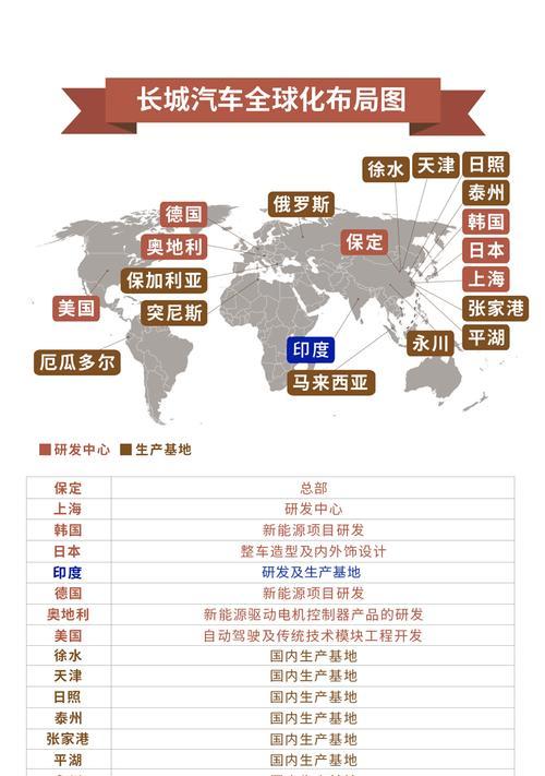 解决伊莱克斯空调出现F7故障的有效修理步骤（快速定位故障原因）  第1张