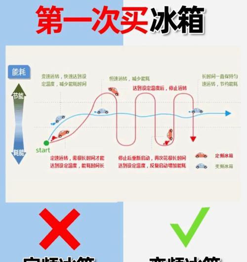 电冰箱制冷循环工作原理解析（深入探究电冰箱如何制冷）  第1张