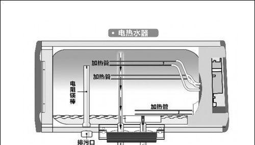 万家乐电热水器E3故障解决方法（探索电热水器E3故障原因）  第1张