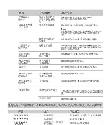 去除洗碗机霉斑的有效方法（战胜洗碗机霉斑）  第1张