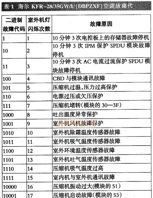 解读Navien壁挂炉故障代码，为您提供专业维修指引（Navien壁挂炉故障代码分析及解决方法）  第1张