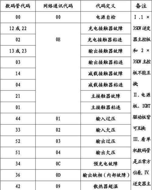 金万众空调故障代码解析（识别和解决金万众空调常见故障问题的方法）  第1张