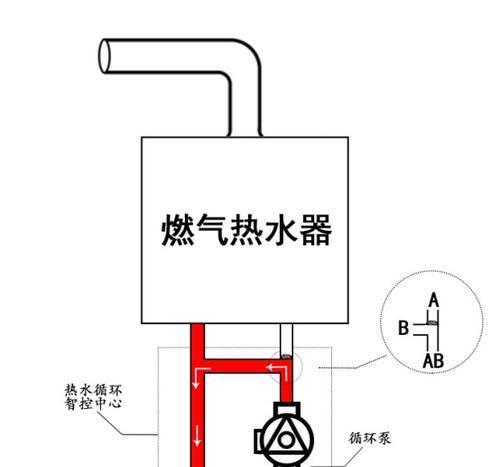 樱雪热水器风压故障的修理方法（解决樱雪热水器风压故障的实用技巧）  第1张