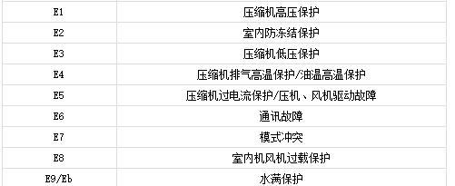 林内壁挂炉显示5E故障原因及解决方法（了解5E故障并有效解决壁挂炉问题）  第1张