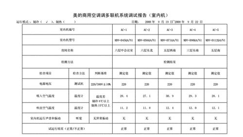 美的中央空调PFC板故障解决方法（PFC板故障原因及维修技巧）  第1张