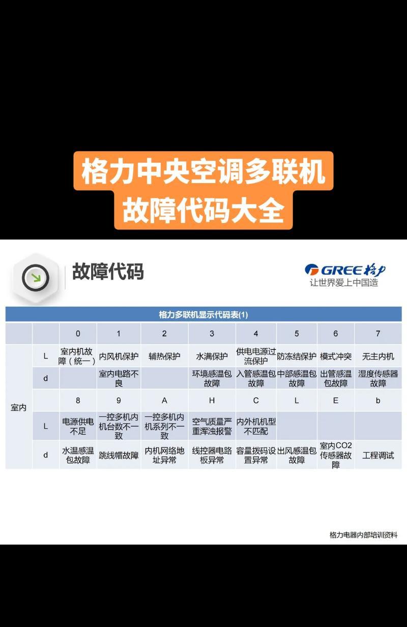 解决LG多联机中央空调故障的有效方法（掌握关键维修技巧）  第1张