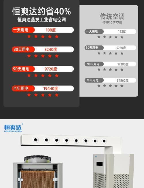 中央空调制冷过高的原因及解决方法（探究中央空调制冷过高的原因和可行的解决方案）  第1张