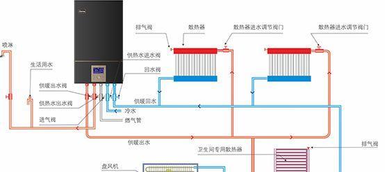 解析阿里斯顿壁挂炉总闪红灯的原因及解决方法  第1张