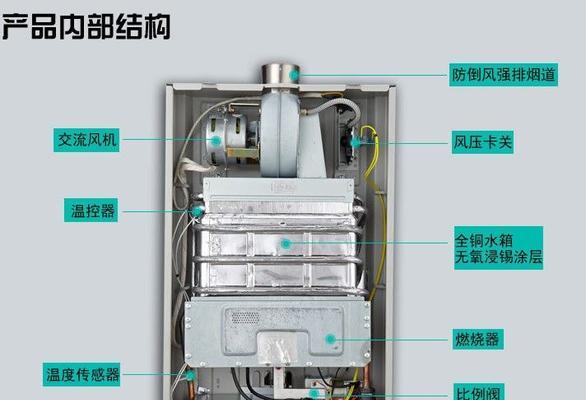 家用燃气热水器工作原理解析（了解家用燃气热水器的核心技术及工作原理）  第1张