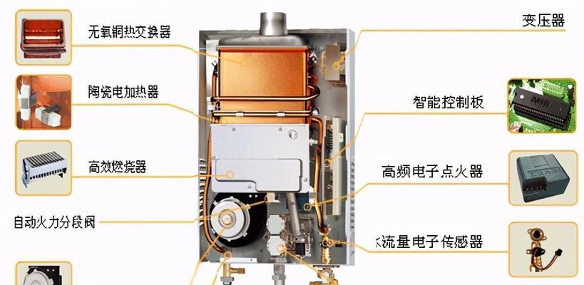 TCL燃气热水器不出水问题的解决方法（为什么TCL燃气热水器会不出水）  第1张