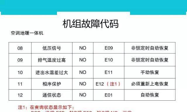 投影仪连接模式设置方法及注意事项（轻松学会投影仪的多种连接模式）  第1张