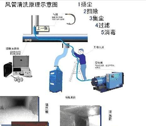 如何正确清洗空调冷凝器（简单易行的清洗步骤）  第1张