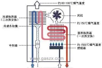 前锋热水器A5故障及解决方法（常见故障现象及对应的解决方案）  第1张