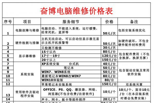 商用半自动咖啡机维修价格一览（了解商用半自动咖啡机维修的成本和服务费用）  第1张