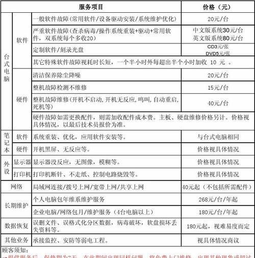 青岛咖啡机维修价格解析（探索青岛市场上常见咖啡机维修价格及相关费用）  第1张