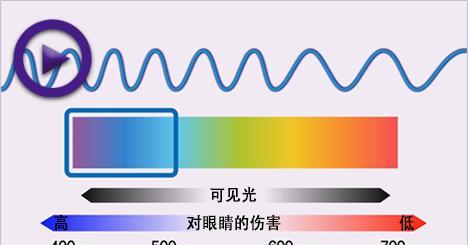 如何调节显示器亮度，保护眼睛健康（有效缓解显示器过亮对眼睛的伤害）  第1张