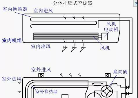 中央空调走管方法的优势及实施指南（提升室内舒适度的关键——中央空调走管方法解析）  第1张