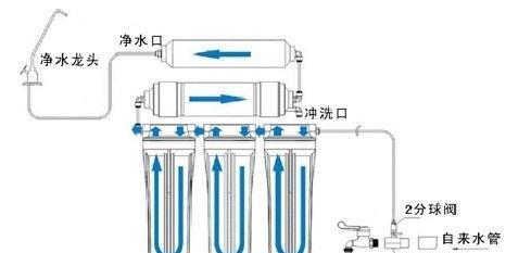 厨房净水器滤芯安装指南（学会正确安装厨房净水器滤芯）  第1张