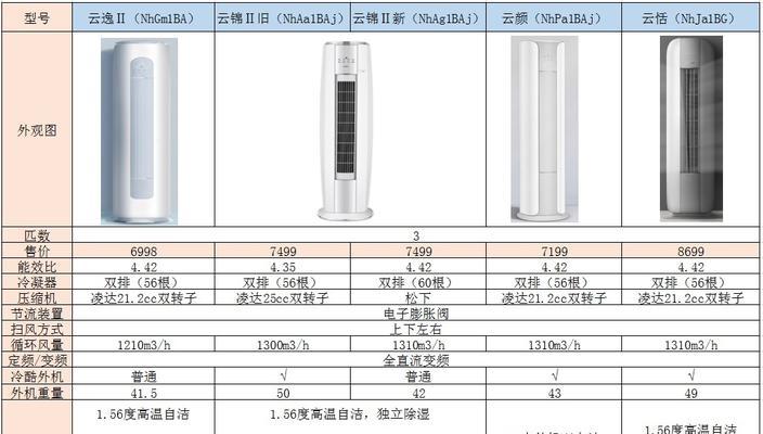 格力家用空调报价详解（格力家用空调官网报价及购买攻略）  第1张