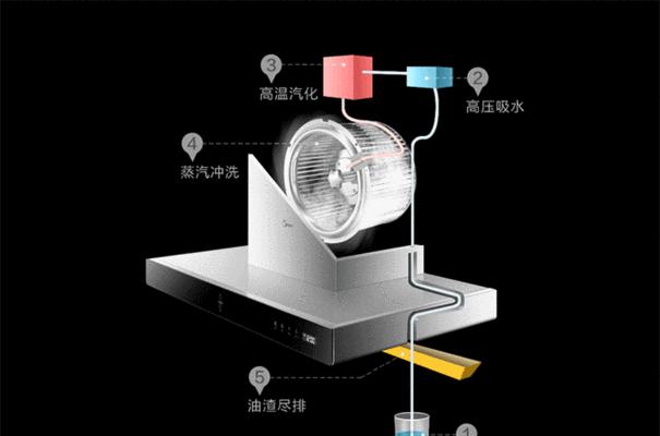 侧面圆形油烟机清洗方法（彻底去除油烟机积累的油垢和异味）  第1张