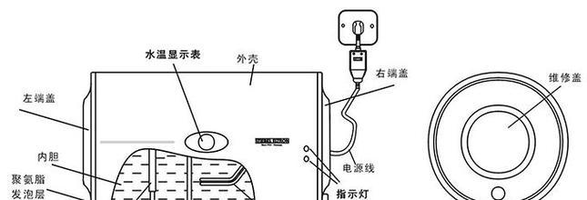 荣事达燃气热水器E4故障维修方法（解决超温报警）  第1张