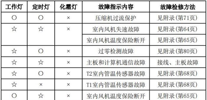 夏普洗衣机显示E6故障维修攻略（夏普洗衣机400维修热线助您解决E6故障困扰）  第1张