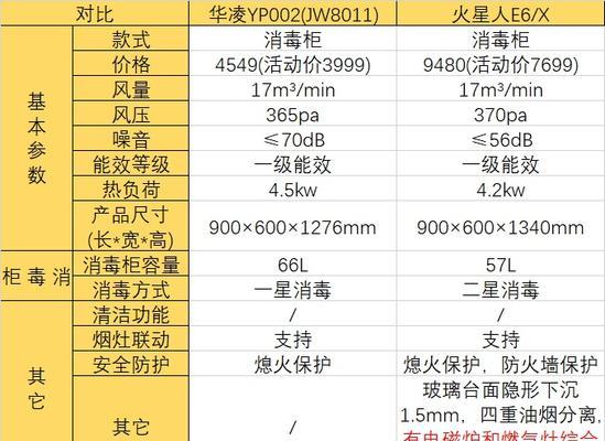 集成灶正常点火原因解析（探究集成灶正常点火的关键因素及其作用机制）  第1张