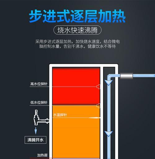 热水器加热出水慢的解决方法（如何提升热水器的加热速度）  第1张