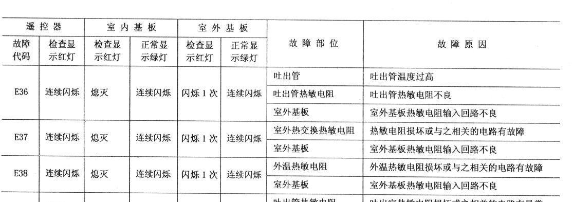 春兰变频空调E5故障代码解决方法原因详解（春兰变频空调E5故障代码的原因和解决方法）  第1张