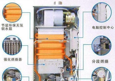 万和热水器故障E4代码解决方法，清洗除垢即可（快速修复E4代码故障）  第1张