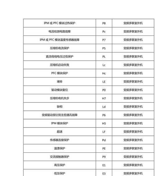 万和热水器E2故障原因分析——解决您的热水问题（探索热水器E2故障的根源及解决方案）  第1张