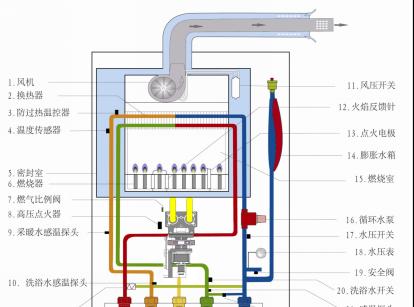 林内壁挂炉排烟故障产生的原因及解决方法（探究林内壁挂炉排烟故障的成因）  第1张