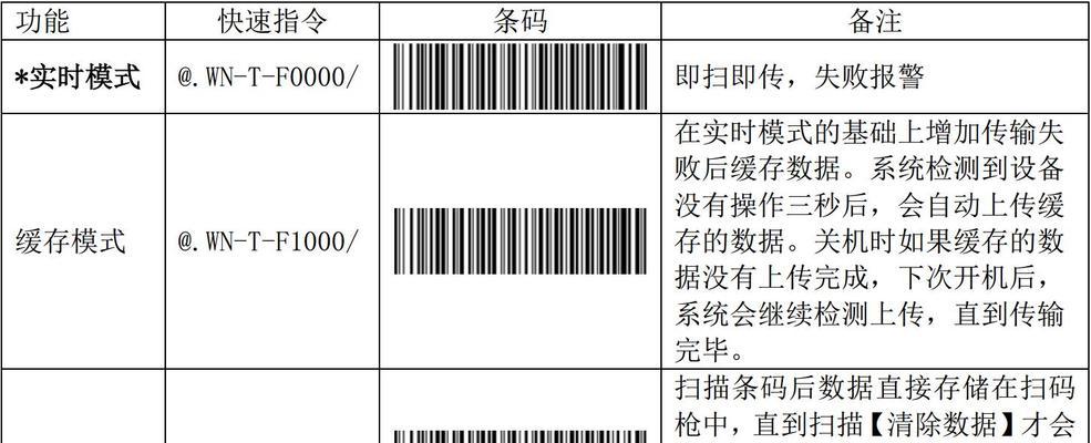 打印机扫描文字的设置方法（简便操作和高效扫描的关键）  第1张